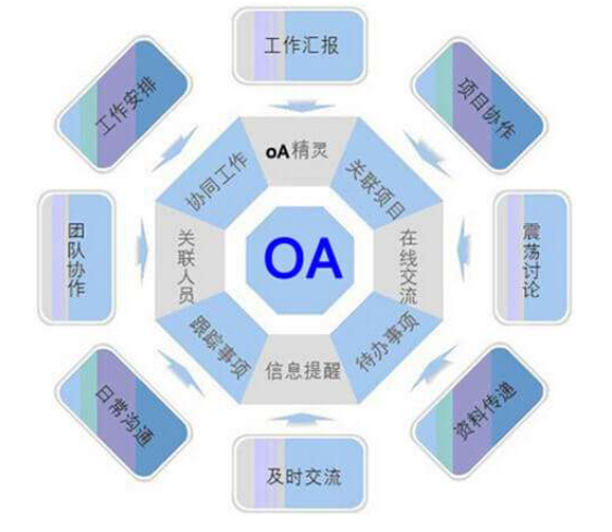 天津OA辦公系統(tǒng)成功部署要過的三關(guān)是什么？