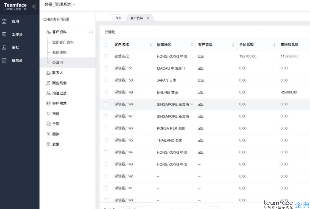 CRM客戶關系管理系統如何解決銷售團隊管理問題？