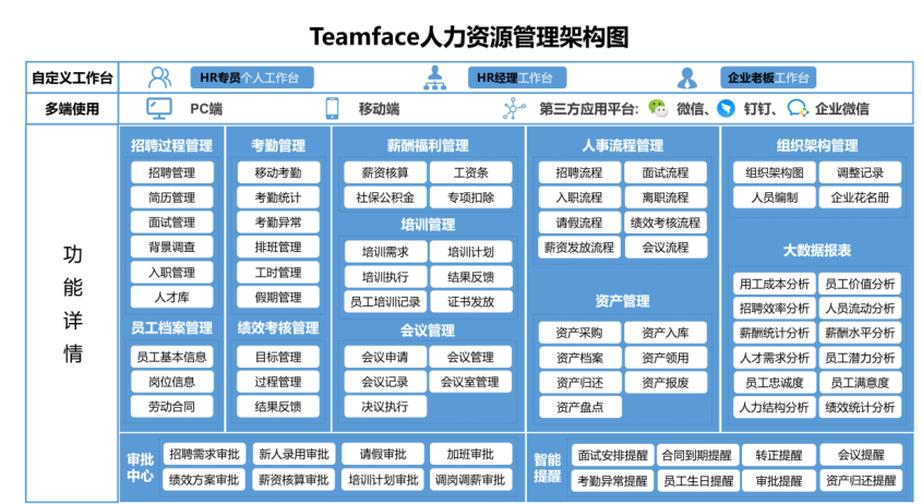 集團公司HR人力資源管理系統，企業人力資源管理系統方案