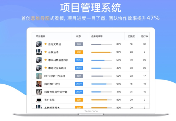 IT項目管理軟件哪家好？