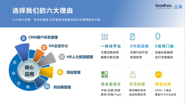 集團(tuán)管控存在的問(wèn)題解決方案