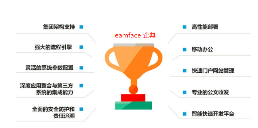 OA辦公系統(tǒng)如何解決企業(yè)不能協(xié)同辦公的問題?
