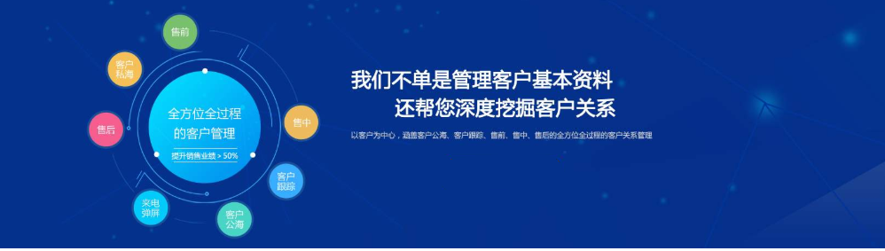 成都有哪些較好的CRM系統？