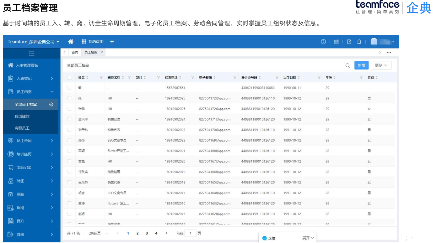 集團(tuán)員工信息化管理，如何高效處理員工信息?