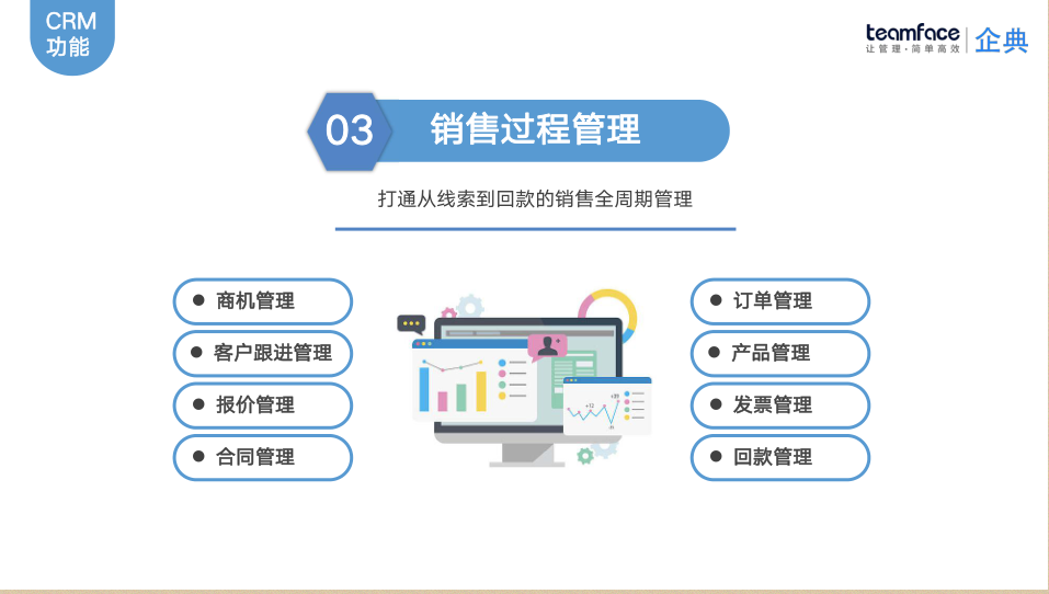 銷(xiāo)售管理系統(tǒng)