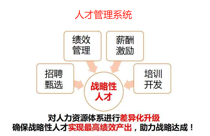 企業(yè)使用HR人事人才管理系統(tǒng)的優(yōu)勢體現(xiàn)在哪里?