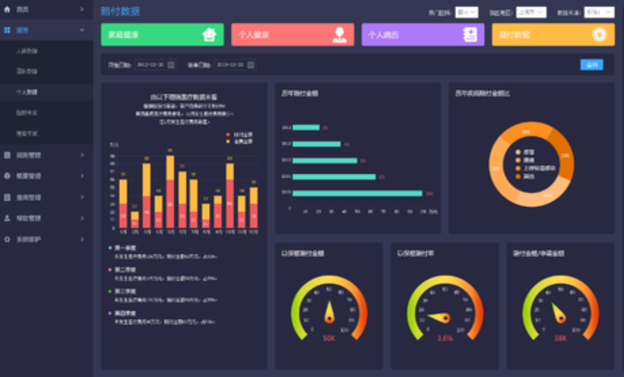 數據分析對于企業(yè)的四大重要作用！