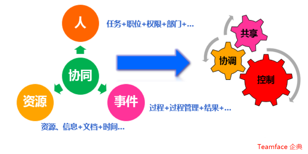疫情之下，企業如何利用協同辦公系統，開啟辦公方式的新時代