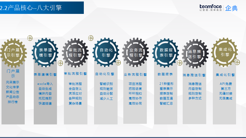 一體化管理系統(tǒng)