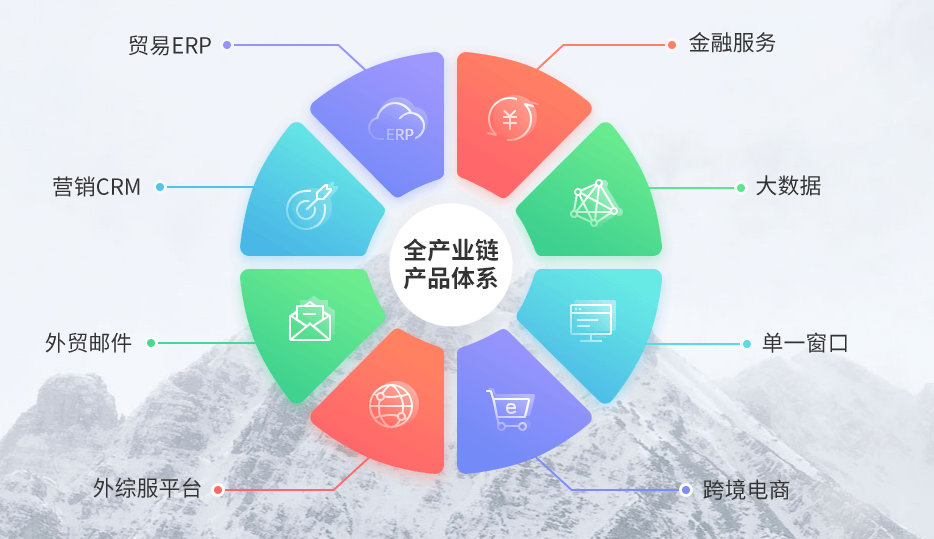 好用的外貿(mào)CRM客戶管理系統(tǒng)
