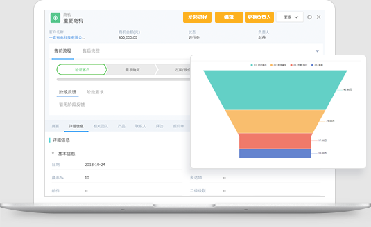 客戶關(guān)系管理（CRM）對企業(yè)的優(yōu)勢