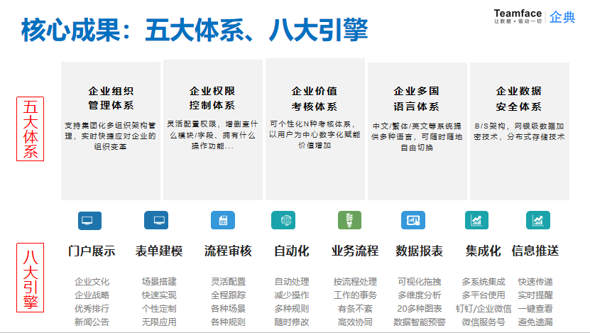 外貿(mào)企業(yè)如何選型CRM客戶管理系統(tǒng)？