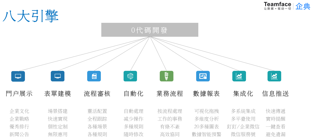 企業(yè)定制CRM系統(tǒng)，需要了解的知識點(diǎn)!