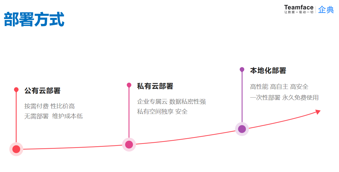 企業(yè)定制CRM系統(tǒng)，需要了解的知識點(diǎn)!