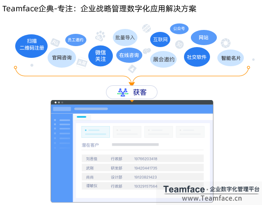 營(yíng)銷獲客