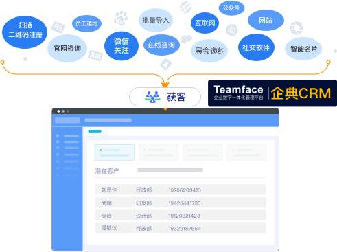 通過自定義的 CRM系統，可讓企業加強營銷和銷售工作