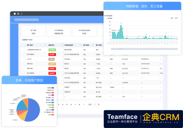 為什么每個風(fēng)險投資公司都需要 CRM 軟件以及如何選擇它