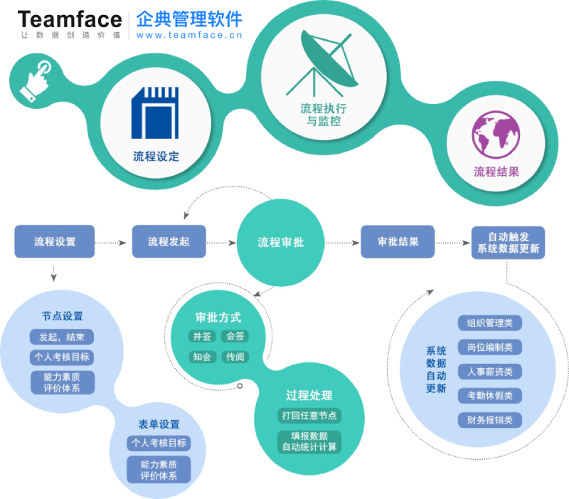 為什么企業(yè)要進行人力資源信息轉(zhuǎn)型升級？