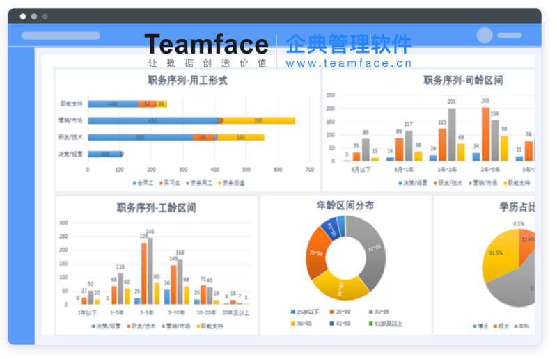 為什么企業(yè)要進行人力資源信息轉(zhuǎn)型升級？