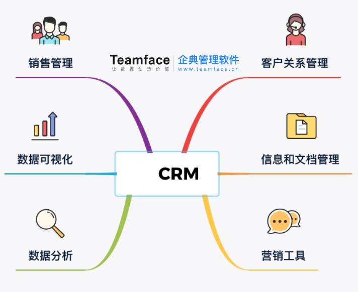 企業數字化CRM系統打造自動化營銷流程，深度分析客戶需求，讓業績成長翻倍 !