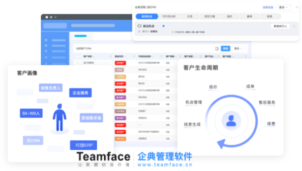 您的企業需要CRM系統嗎？