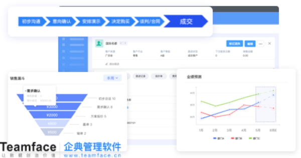 您的企業需要CRM系統嗎？