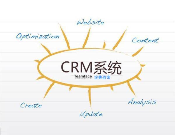 2022?年小型企業(yè)最佳客戶文檔管理軟件/系統(tǒng)，數(shù)字化和組織文檔以提高業(yè)務(wù)效率