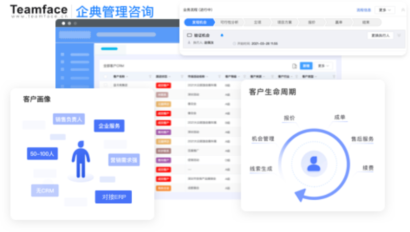什么是CRM系統(tǒng)？實施時需要了解的功能和優(yōu)點/選擇方法和應用案例
