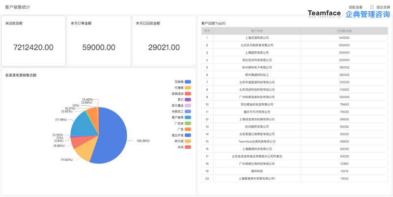 什么是CRM系統(tǒng)？實施時需要了解的功能和優(yōu)點/選擇方法和應用案例