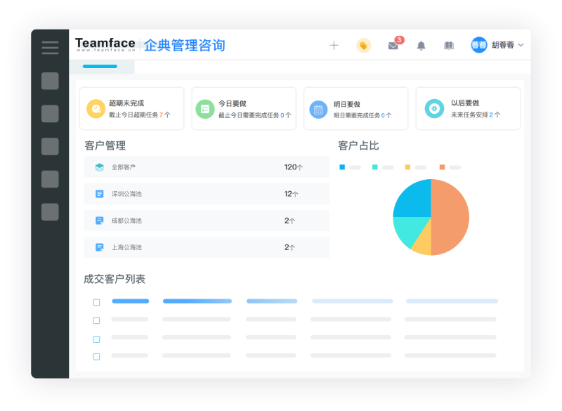 在線crm：讓你的團(tuán)隊和客戶更緊密地聯(lián)系在一起！