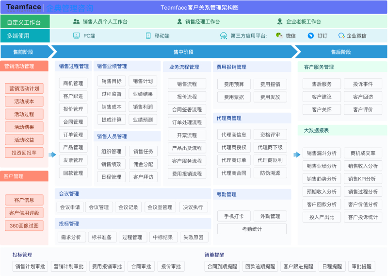 CRM系統可以解決哪些問題？ 選擇時要注意的點！