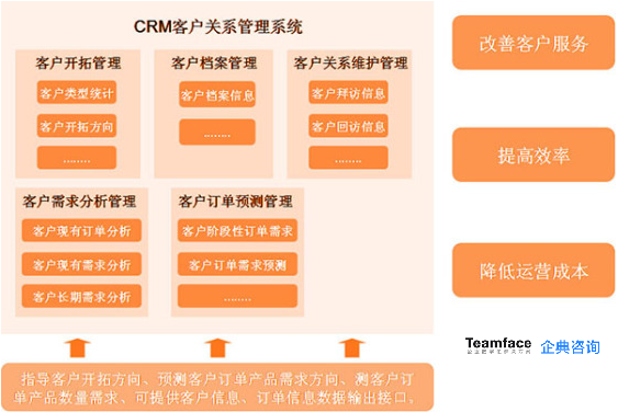 通過引入CRM（客戶關系管理系統(tǒng)）優(yōu)化您的銷售流程！