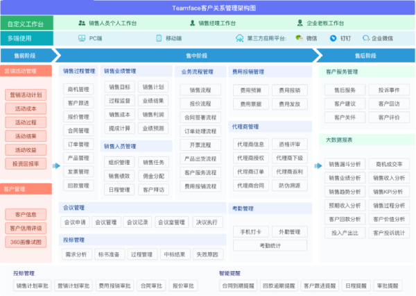 什么是CRM軟件？2022綜合指南！