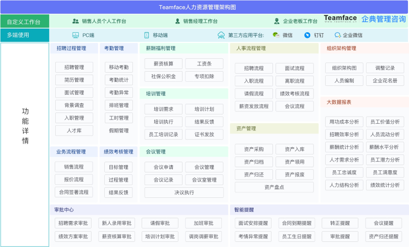 <a href=http://www.yiyujia.cn/hr.html target=_blank class=infotextkey>HR人力資源管理系統</a>解決方案：完整的概述