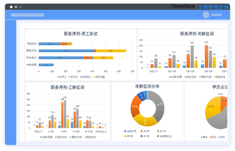 人力資源數(shù)據(jù)分析