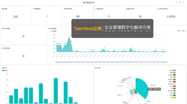 CRM客戶關系管理系統如何支持企業實現精準營銷？