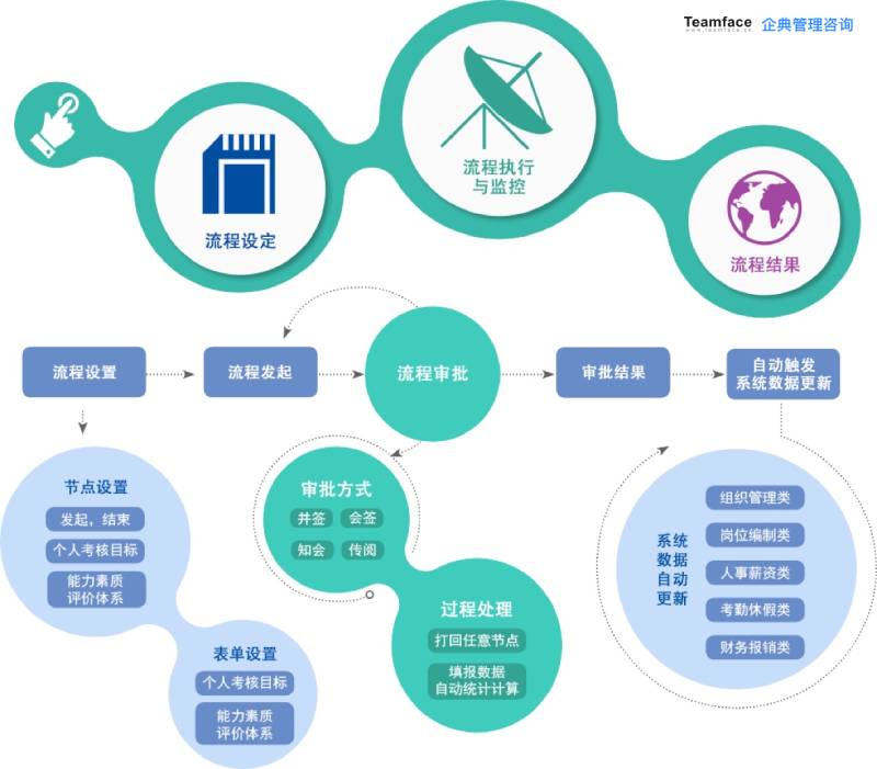 企業(yè)人資資源管理要點(diǎn)，留住優(yōu)秀員工的關(guān)鍵