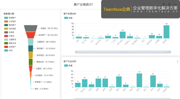 CRM客戶關系管理系統如何支持企業實現精準營銷？