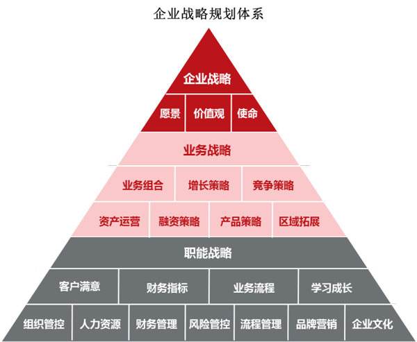 企業(yè)戰(zhàn)略目標布局的重要性